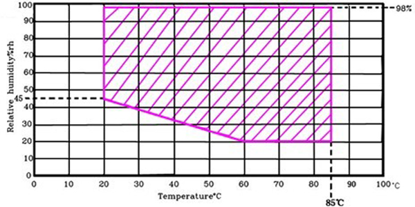 高低溫交變濕熱試驗箱升溫降溫速率測試方法