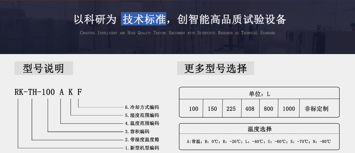 恒溫恒濕試驗箱型號解說