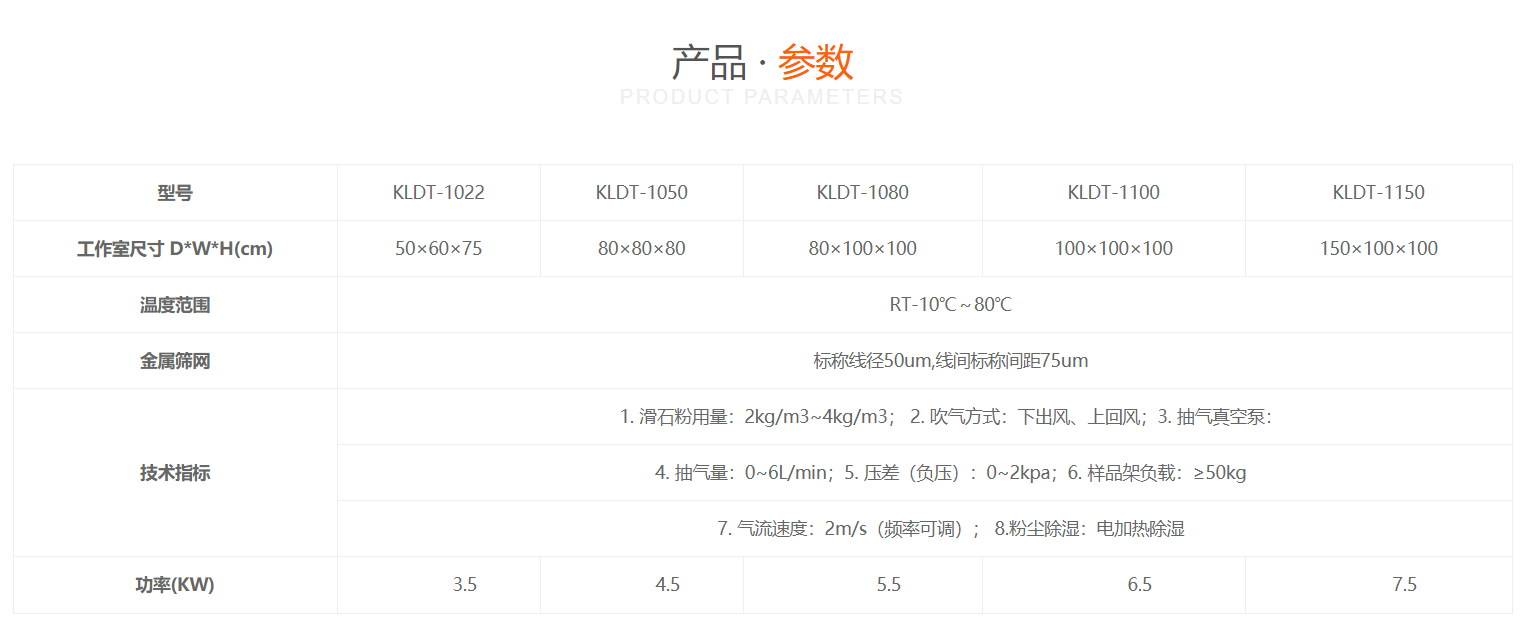 沙塵試驗(yàn)箱瑞凱儀器